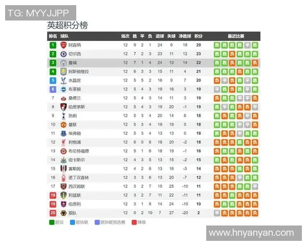 曼城对阵利兹联精彩直播全程回顾与赛后分析