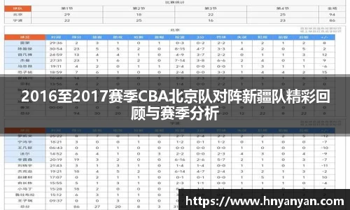 2016至2017赛季CBA北京队对阵新疆队精彩回顾与赛季分析