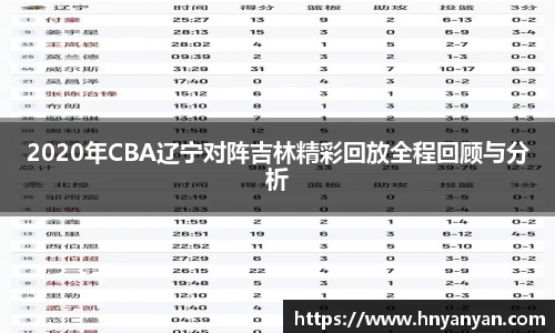 2020年CBA辽宁对阵吉林精彩回放全程回顾与分析