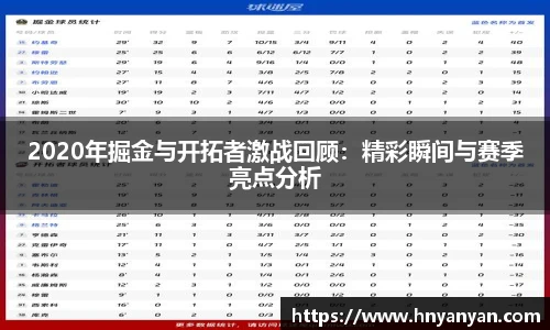 2020年掘金与开拓者激战回顾：精彩瞬间与赛季亮点分析